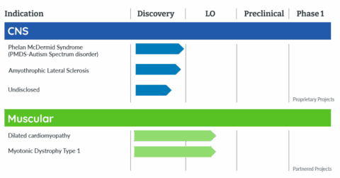 How AI is Redefining the Drug Discovery Pipeline
